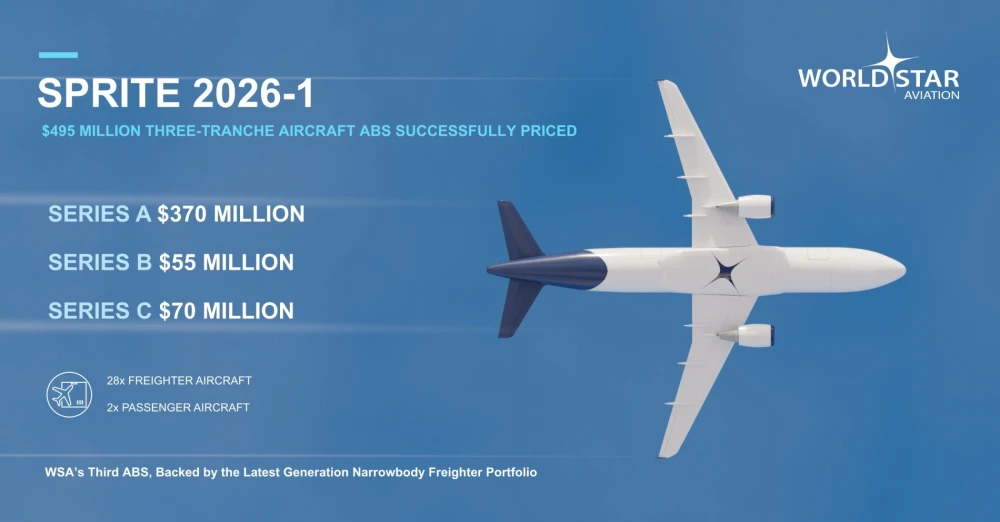 SPRITE 2026-1: $495 Million Three-Tranche Aircraft ABS Successfully Priced