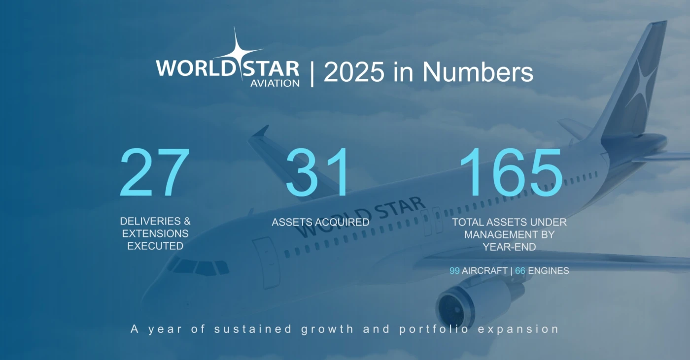WSA: 2025 in Numbers